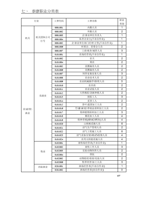 2012版职业类别表