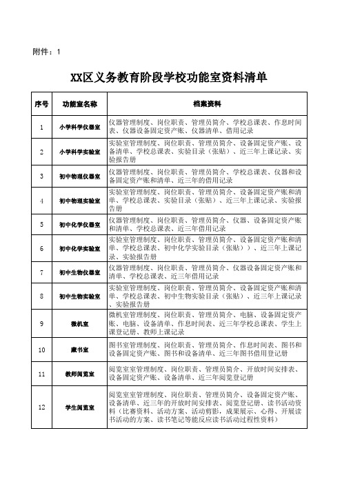 学校各功能室档案清单、学校档案卷内目录