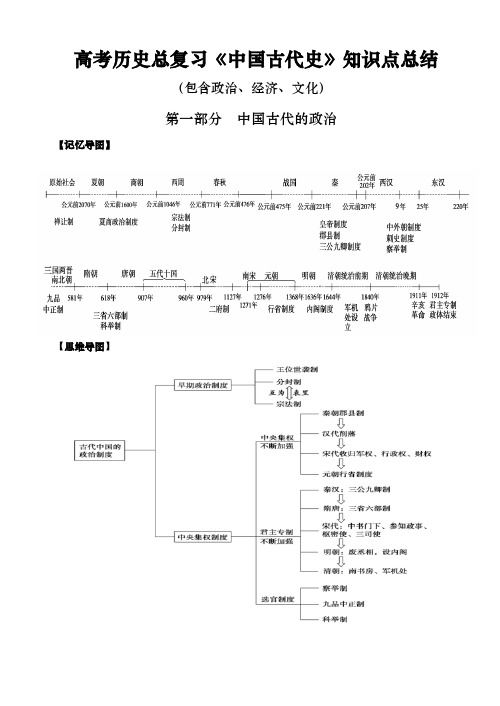 最新高考历史复习知识点总结--中国古代史部分-