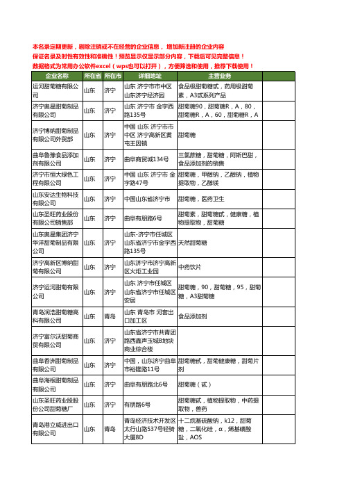 新版山东省甜菊工商企业公司商家名录名单联系方式大全123家