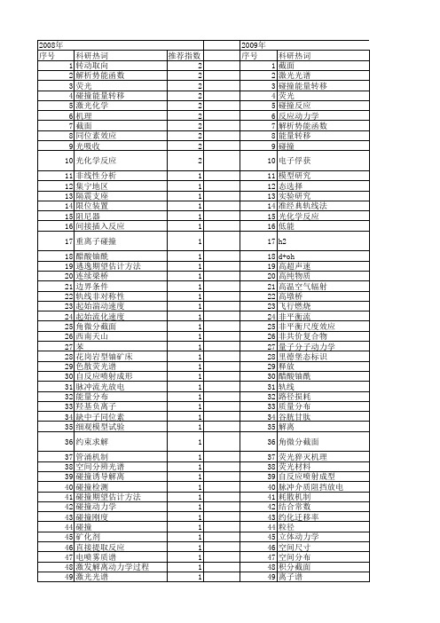 【国家自然科学基金】_反应碰撞_基金支持热词逐年推荐_【万方软件创新助手】_20140731