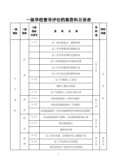 一级学校督导评估档案资料目录表