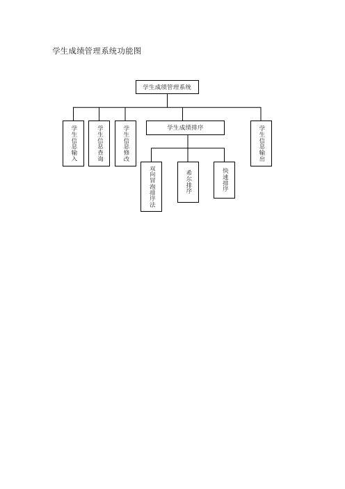 学生成绩管理程序流程图