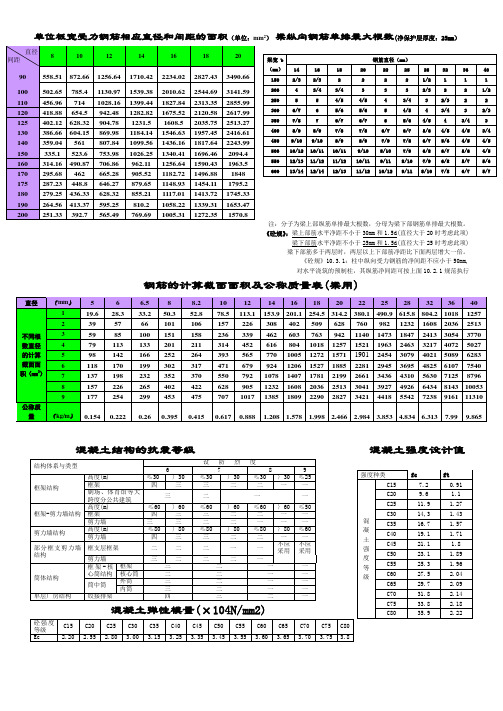 钢筋截面面积表