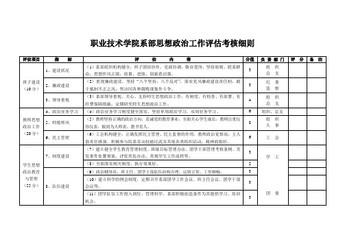 系部思想政治工作评估考核细则