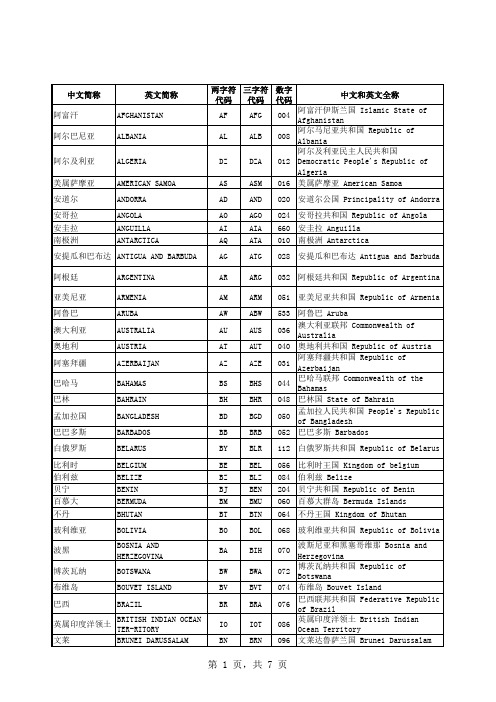 世界各国和地区名称代码