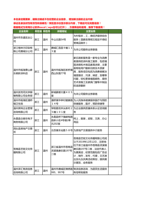 新版浙江省温州提供工商企业公司商家名录名单联系方式大全492家