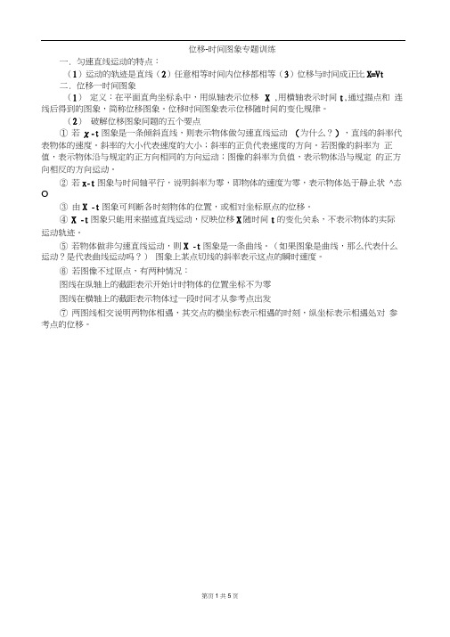 位移时间图像.docx