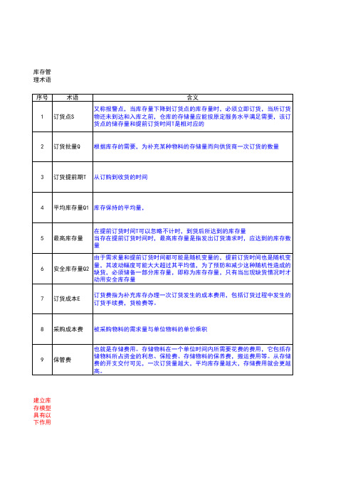 库存管理术语对照表