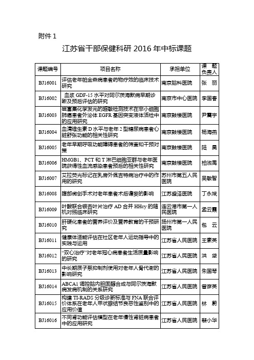 1.江苏省干部保健科研2016年中标课题名单