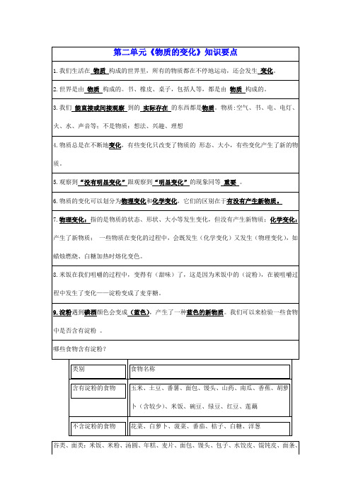 教科版六年级下册科学第二单元知识点汇总