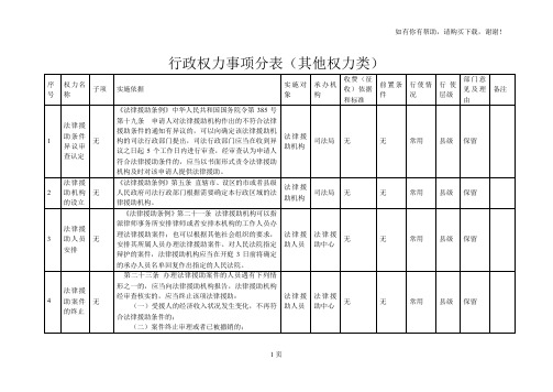 行政权力事项分表其他权力类