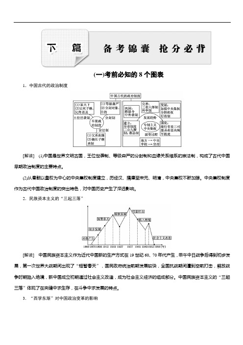 2018高考历史大二轮总复习(专题版)文档：(一)考前必知的8个图表