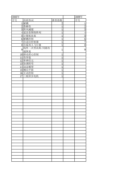 【计算机仿真】_多变量控制系统_期刊发文热词逐年推荐_20140725
