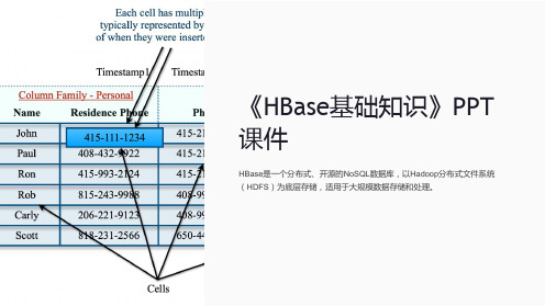 《hbase基础知识》课件