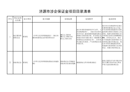 拟保留涉企保证金项目目录清单式样