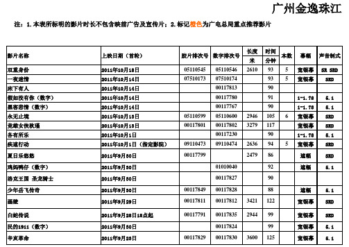 影片技术规格表(片长、编码等)9.26