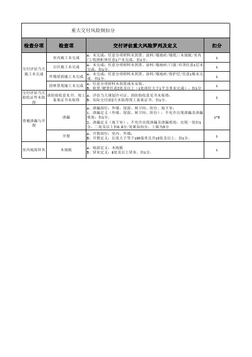 正式交付重大风险扣分