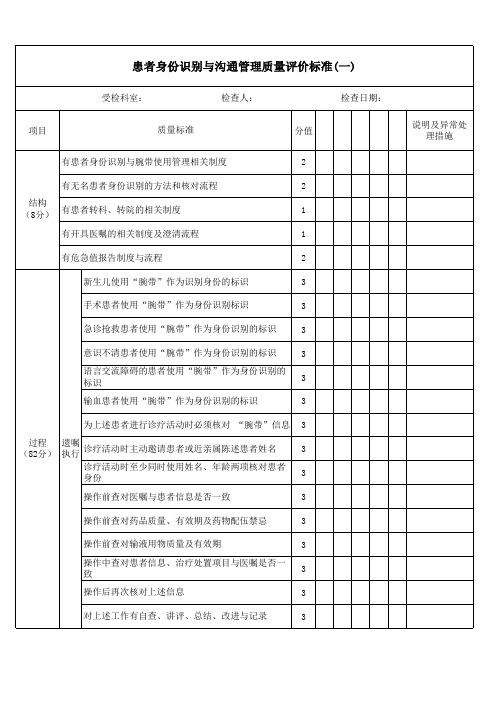 2015年医院护理质量管理评价标准3