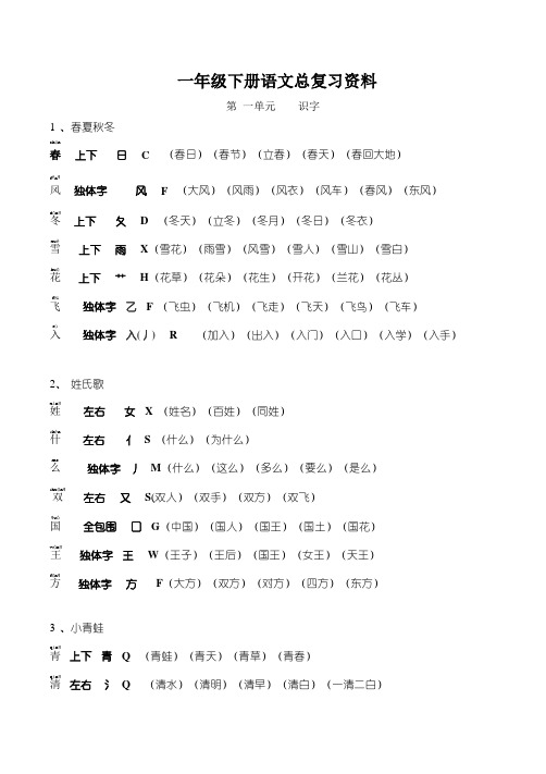 部编版小学一年级语文下册各单元总复习资料(生字组词多音字形近字近反义词日积月累)