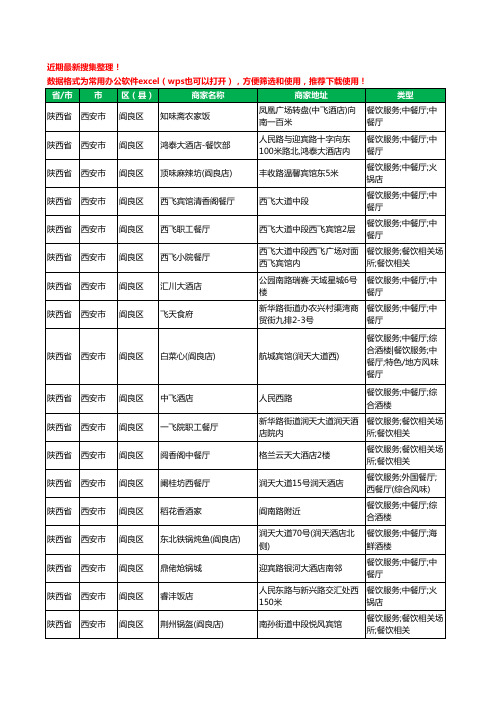 2020新版陕西省西安市阎良区酒店餐饮工商企业公司商家名录名单黄页联系方式大全54家