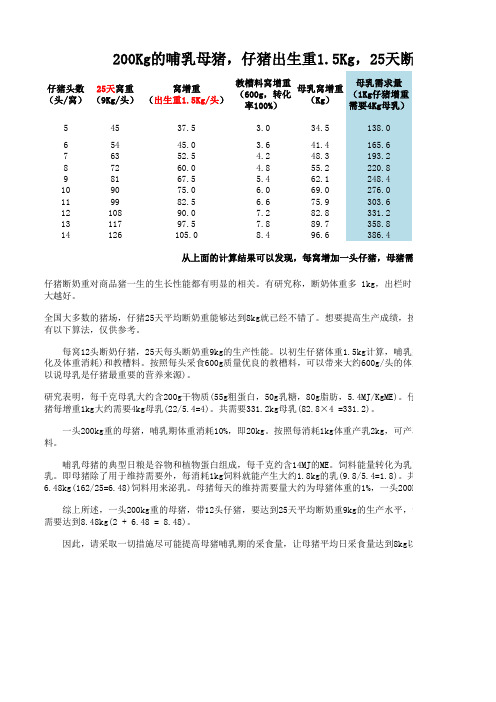 哺乳母猪日采食量计算方法,200Kg的哺乳母猪,仔猪出生重1.5Kg,25天断奶仔猪重9Kg