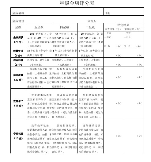 星级金店评分表