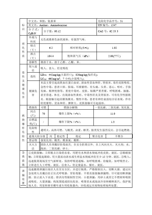 苯胺理化性质表