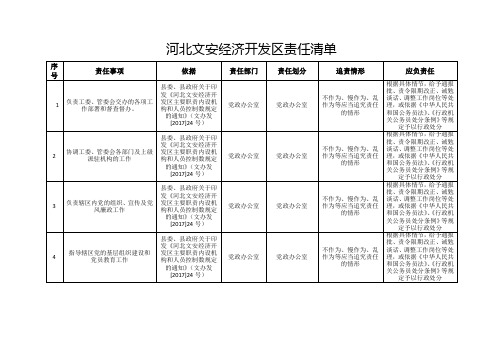 河北文安经济开发区责任清单