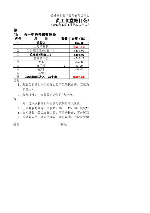 2012年食堂账目公布表