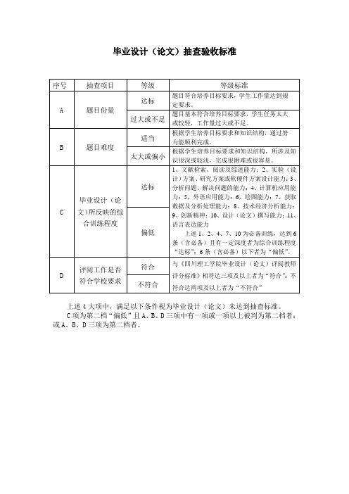 毕业设计(论文)抽查验收标准