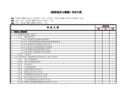 《船舶值班与避碰》考试大纲