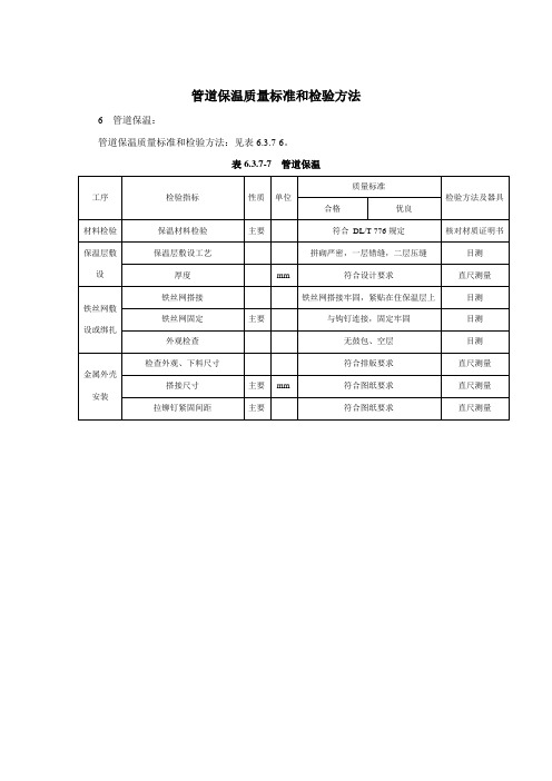 管道保温质量标准和检验方法
