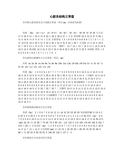 心脏各结构正常值