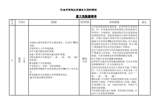 机电安装危险源清单及控制措施