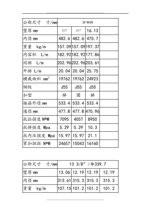 常用套管参数资料