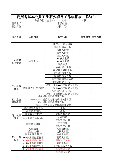 2009-2015年基本公卫项目清理表