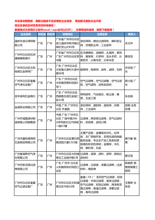 2020新版广东省广州滤网工商企业公司名录名单黄页大全145家