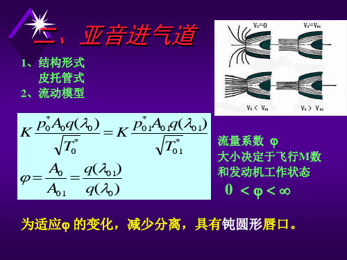 发动机原理(第二章进气道)共20页