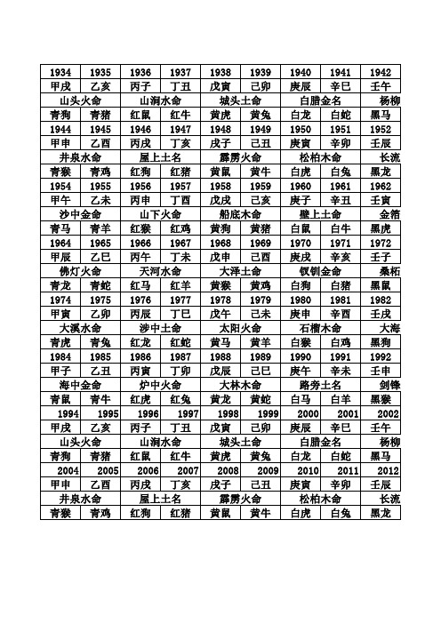 鬼谷子先生六十年花甲子