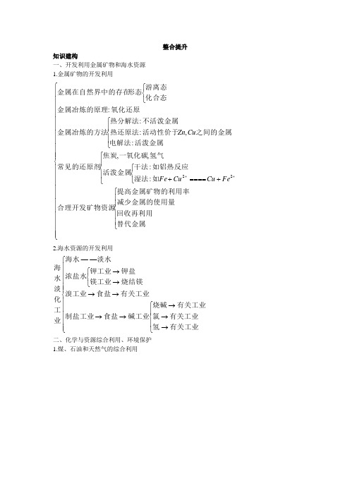 最新人教版高中化学必修2《化学与自然资源的开发利用》整合提升