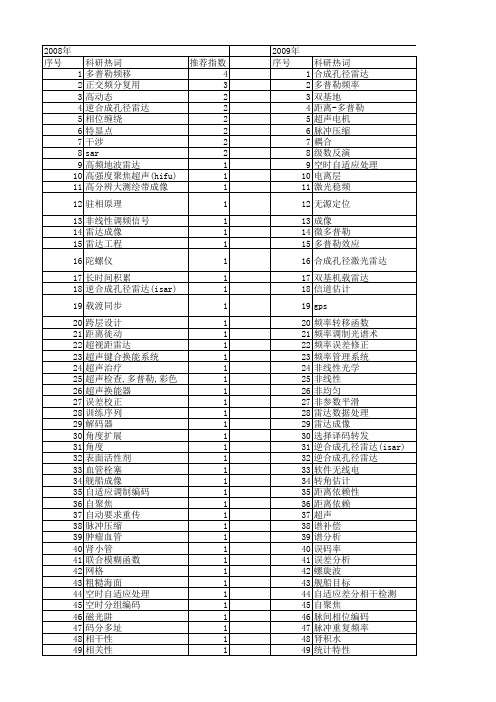 【国家自然科学基金】_多普勒频率_基金支持热词逐年推荐_【万方软件创新助手】_20140731