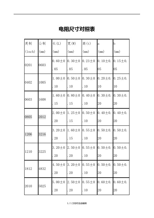 电阻尺寸对照表