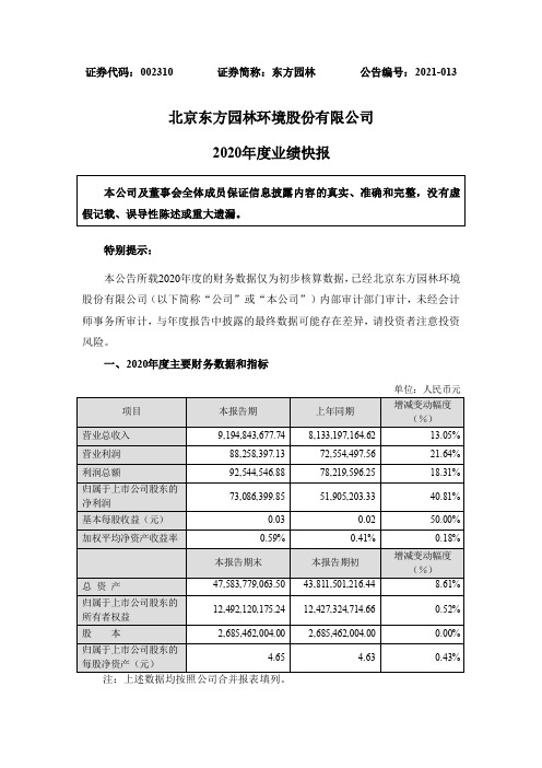 002310东方园林：2020年度业绩快报