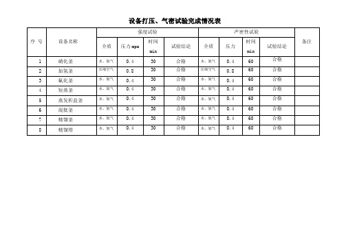 设备管道系统试压、气密完成情况表B