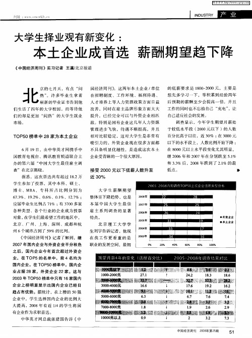 大学生择业观有新变化：本土企业成首选 薪酬期望趋下降