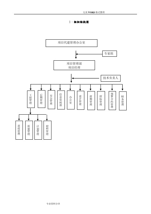 代建项目组织机构和岗位职责、人员分工