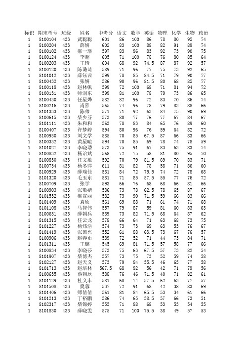 山西省河津市2012高一全市排名