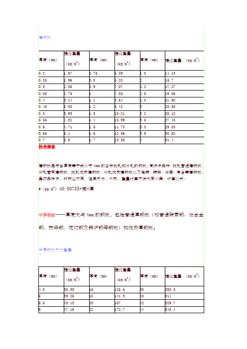 钢板理论重量表