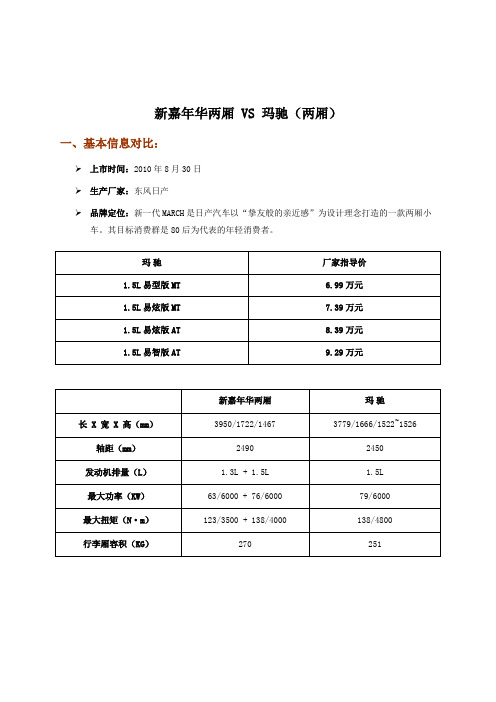 新嘉年华对比东风日产玛驰